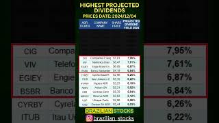 Which stocks have the highest dividends the passive income 2024 dividends passiveincome [upl. by Iren]