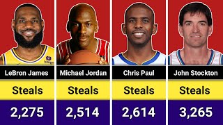 NBA AllTime Steals Leaders  NBA Players With The Most Career Steals [upl. by Alverta181]