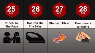 Human Pain Comparison  Worst Human Pains [upl. by Blatman]