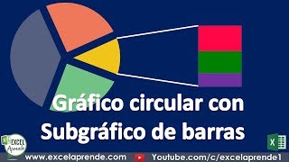 Gráfico circular con Subgráfico de barras  Excel Aprende [upl. by Farl]