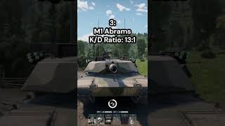 Best K D ratio for MBT tanks in War Thunder gaijin automobile gaijined wot germantank ww2 [upl. by Ellennoj]