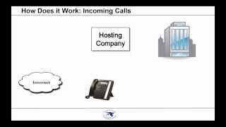 Hosted PBX Explained A Guide for Business Owners amp Managers [upl. by Aitsirhc]