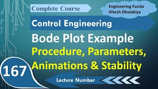 Bode Plot Example Explained with Animations Basics Steps Parameters and Stability [upl. by Dinnie464]