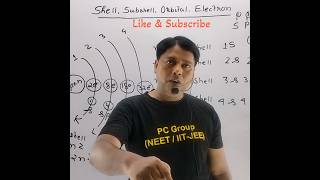 What Is ShellsSubshells amp Orbitals viral shorts NEET IITJEE [upl. by Sabec345]