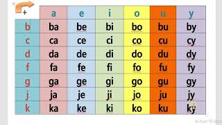 Lire les syllabes part1 [upl. by Aibat720]