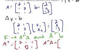 Linear Algebra Finding the Least Squares Solution to a System [upl. by Sila]