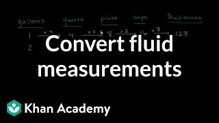 How to convert gallons to quarts quarts to pints pints to cups and cups to ounces  Khan Academy [upl. by Merth64]