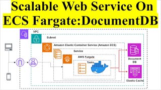 Kubernetes Container App on AWS ECS Fargate  DocumentDB  ElastiCache  Terraform  GitHub Actions [upl. by Oppen689]