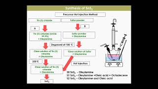 ICNMSME2022 7July Thangaraju Dheivasigamani [upl. by Noitna222]