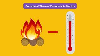 Thermal Expansion and Contraction of Solids Liquids and Gases [upl. by Alisia]