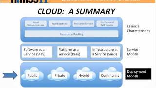 HIPAA Security in Cloud Based EHRs [upl. by Anaujd]