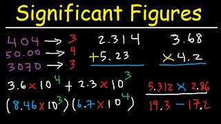 Significant Figures Made Easy [upl. by Brentt]