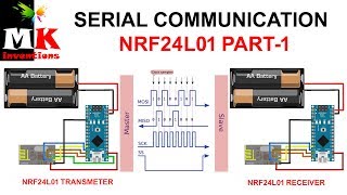 NRF24L01 PART1  SERIAL COMMUNICATION [upl. by Bradshaw]