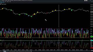 SampP 500 Futures Trading [upl. by Aynwat]