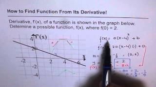 Find Function From Given Derivative [upl. by Nassir]