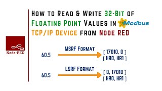 How to Write 32Bit of Floating Point Values to Modbus TCPIP Device from NodeRED  IoT  IIoT [upl. by Andromeda]