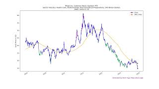 20241115 Top Stocks to Buy Today  Unveiling the Hidden Gems SNY [upl. by Brew]