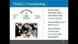 Team Performance Model Overview Setting Your Teams Up for Success [upl. by Jaco]