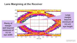 PCIe 40 Device amp Host Interoperability Between Synopsys and Mellanox  Synopsys [upl. by Dweck]