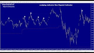 Scalping indicator is the strongest forex and binary options indicators [upl. by Eriha639]