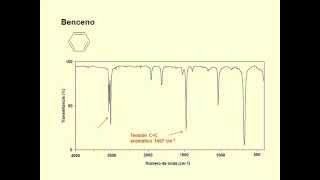 Espectros Infrarrojo de Hidrocarburos [upl. by Lleirbag]