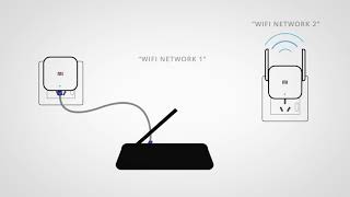 WIFI Extender Over Electric Wiring Xiaomi Home Plug  WifiCat [upl. by Oiludbo813]