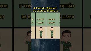 SALÁRIO MILITARES DO EXÉRCITO BRASILEIRO curiosidades militar [upl. by Valorie]