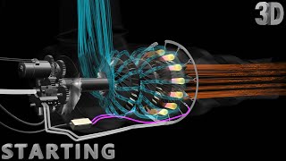 How Auxiliary Power Units Work  Part 1  Starting [upl. by Philender]