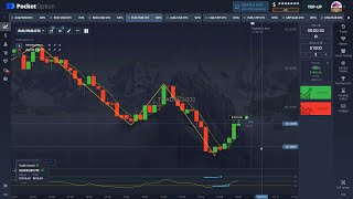 Pocket Option  ZIGZAG SMA amp Stochastic  Binary Options Strategy 100 Win [upl. by Ranchod109]