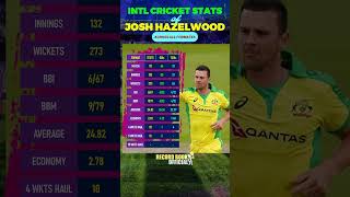 Josh Hazlewood Bowling Stats  Josh Hazlewood Bowling Career Stats amp Records in ODI Test and T20I [upl. by Klehm]