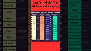 2024 में हिंदू और इस्लामिक कैलेंडर इस्लामिक वर्ष हिंदू वर्ष से 635 साल पीछे चल रहा है। shorts [upl. by Broida]