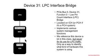 Arch4001 Intel Firmware Attack amp Defense 02 Chipsets 02 Which Data Sheet Matters [upl. by Edmead803]