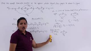 Problem on Signal Flow Graph [upl. by Sorac]