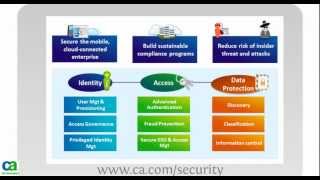 What is Enterprise Information Security Management [upl. by Enilauqcaj]