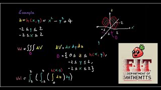 Region Integrals Explained Double and Triple Integrals  Multivariate Calculus Series Part 1 [upl. by Recneps]