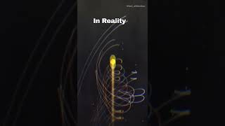 Solar System books Vs reality  Helical Motion of Solar System kindattention [upl. by Betthezul]