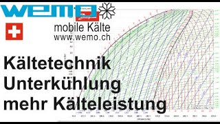 Unterkühlung zu wenig Leistung Kältezahl Belüftung Kühlsystem Doppelkompressor WEMO 1502 N [upl. by Pietrek]