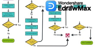 How to Make a Flowchart A StepbyStep Whiteboard Animation [upl. by Franckot]