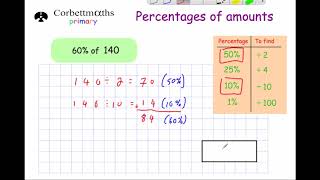 Percentages of Amounts  Primary [upl. by Aicitan]