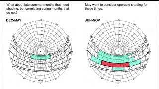 Process for Designing Climate Specific Solar Shading Devices [upl. by Faires]