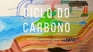 Ciclo do carbono [upl. by Boyse]