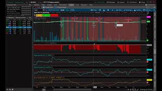 DISPARITY INDEX amp DEMAND INDEX [upl. by Comfort]