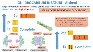 IDROCARBURI INSATURI ALCHENI  Lineari e Ramificati [upl. by Atterbury]