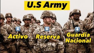 Diferencias entre Servicio Activo Reserva y Guardia Nacional 🫡🇺🇸 [upl. by Mattox]