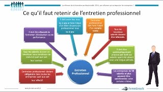 02  Lentretien professionnel [upl. by Reuven]