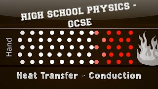 Physics  Energy  Heat Transfer  Conduction [upl. by Turoff]