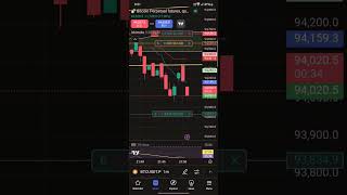 best adaptive trading best trading stockmarket [upl. by Eziechiele]