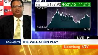 Market Guru Alroy Lobo of Kotak Mutual Fund on Indias Currency Crisis [upl. by Ahseen908]