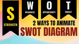 Creative SWOT Analysis 2 ways to animate in PowerPoint [upl. by Elbert]