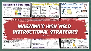 Marzanos High Yield Instructional Strategies [upl. by Leirol]